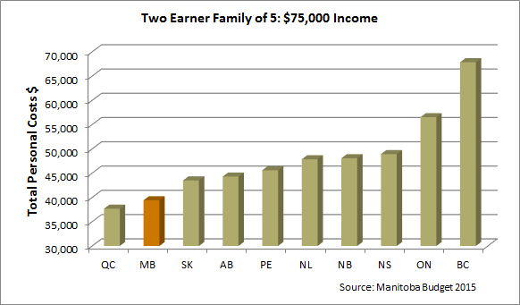 two earner family of five income