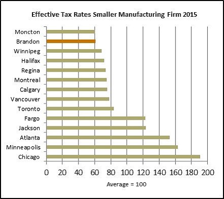Effective Tax Rates SmManufacturing1